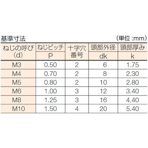 TRUSCO Small Screws for Dispenser Uniqlo All Screws M4 x 60 50 Pieces (B02-0460) TRUSCO Nakayama Co., Ltd.