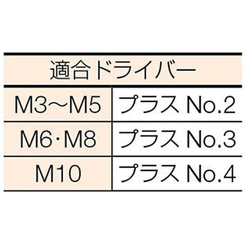 TRUSCO Small Screws for Dispenser Uniqlo All Screws M4 x 60 50 Pieces (B02-0460) TRUSCO Nakayama Co., Ltd.