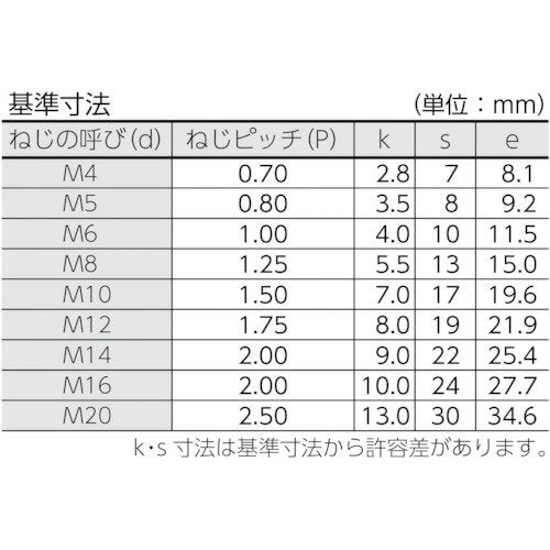 TRUSCO Hexagonal Bolt Uniqlo All Screws M10 x 25 21 Pieces (B22-1025) TRUSCO Nakayama Co., Ltd.