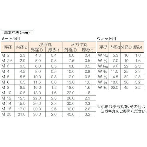 Arandela plana TRUSCO JIS Uniqlo W1/4 160 piezas (B26-0114) TRUSCO Nakayama Co., Ltd.