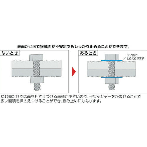 TRUSCO flat washer JIS Uniqlo W1/4 160 pieces (B26-0114) TRUSCO Nakayama Co., Ltd.