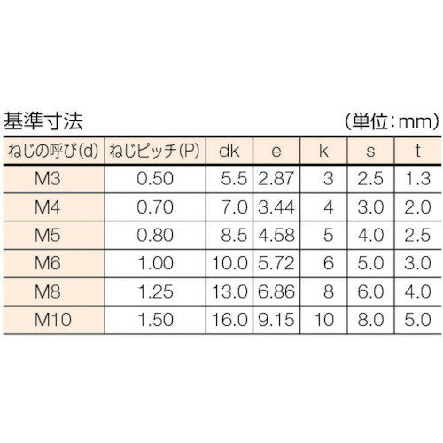 TRUSCO Hexagonal Bolt Uniqlo All Screws M4 x 20 53 Pieces / Cap Bolt (CAP) (B62-0420 (M4X20L 53 Coil)) TRUSCO Nakayama Co., Ltd.