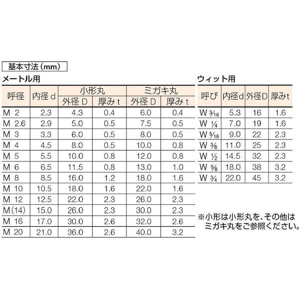 [In stock in stock] "Direct delivery" TRUSCO Nakayama TRUSCO B26-0003 Flat washer JIS Uniqlo M3 1500 pieces B260003