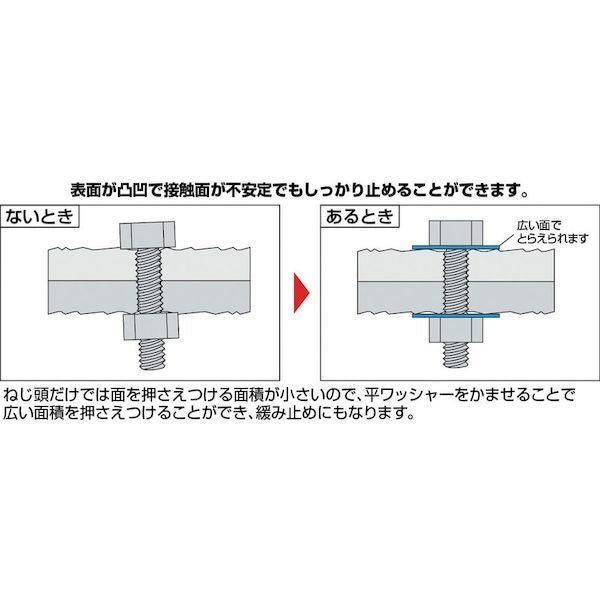 [In stock in stock] "Direct delivery" TRUSCO Nakayama TRUSCO B26-0003 Flat washer JIS Uniqlo M3 1500 pieces B260003