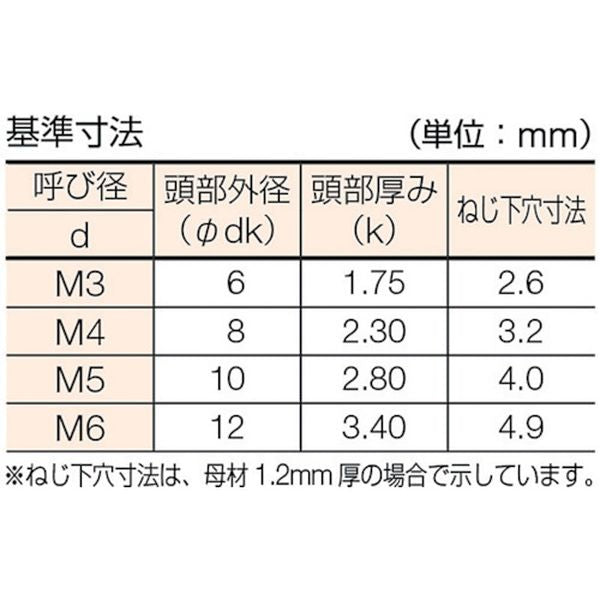 [Manufacturer stock available] TRUSCO Nakayama Co., Ltd. TRUSCO Plate Tapping Screw Uniqlo Size M5.0X16 90 Pieces B08-0516 JP