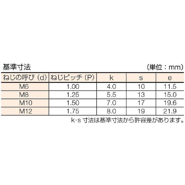 [In stock in stock] "Direct delivery" Konoe Konoe BTSS1015 Hexagonal bolt Steel Uniqlo Full thread M10 x 15 200 pieces 359-7466 KONOE