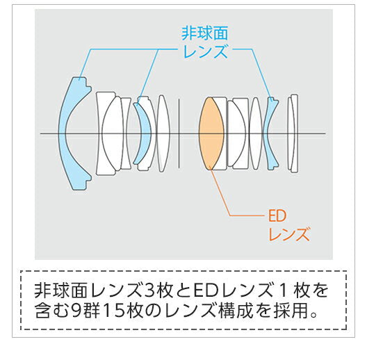 [3-year insurance included] Fujifilm FUJINON XF18mmF1.4 R LM WR Wide-angle Lens Fujinon X Series Single Lens Wide-angle Lens [02P05Nov16]