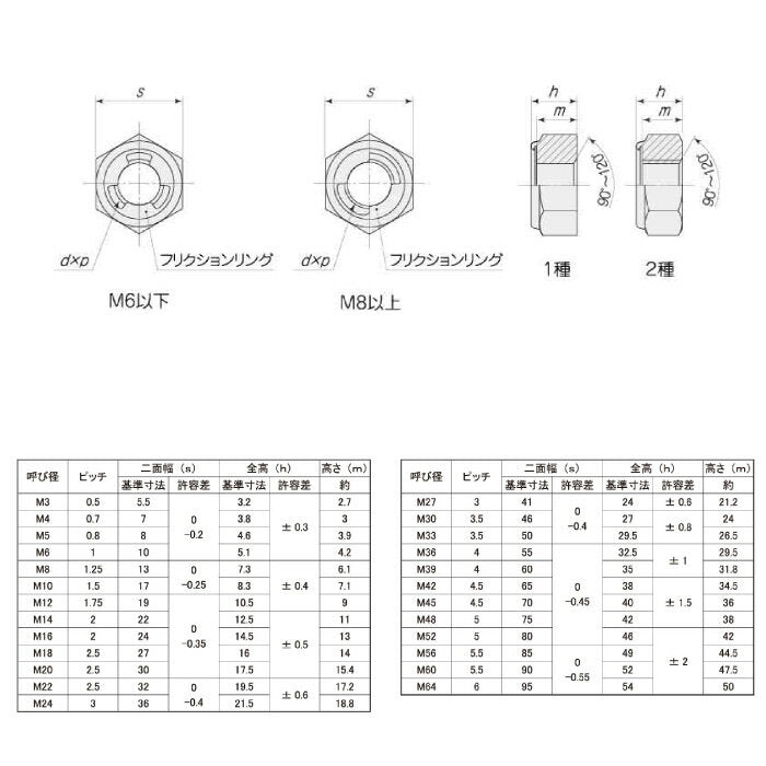 U-nut M3 M4 M5 M6 M8 M10 M12 M14 M16 M18 M20 M22 M24 M27 M30 M33 M36 M39 M42 M45 M48 M52 M56 M60 M64 Iron Fabric Uniqlo Chromate Trivalent Chromate Trivalent White Trivalent Black Dove Hot-dip Galvanized Fuji Precision Return