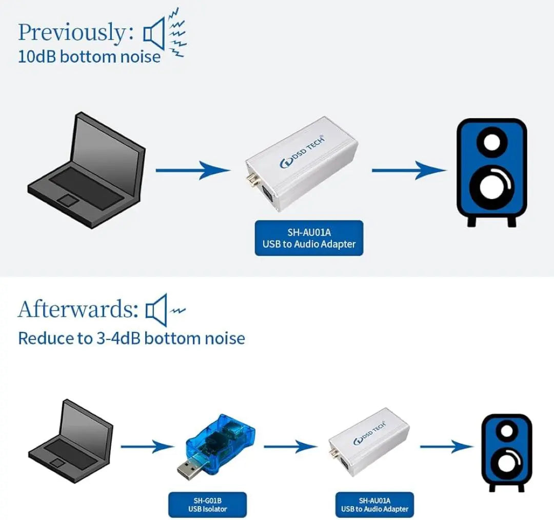 DSD TECH SH-N01A Adaptador USB Ethernet RJ45 | DSD TECH SH-N01A Adaptador USB RJ45