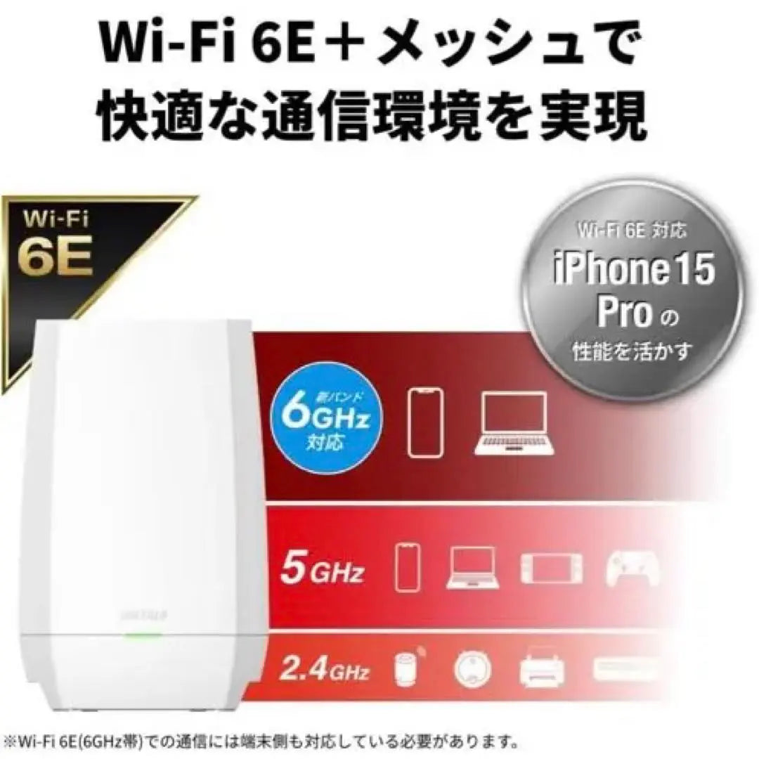 [New and unopened] Wi-Fi6E (11ax) compatible WNR-5400XE6P/2S