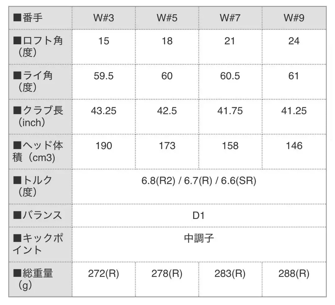 Beauty Zexio Prime 12 XXIO Prime SP-1200 5W R | 美品　ゼクシオ プライム12 XXIO PRIME SP-1200 5W R