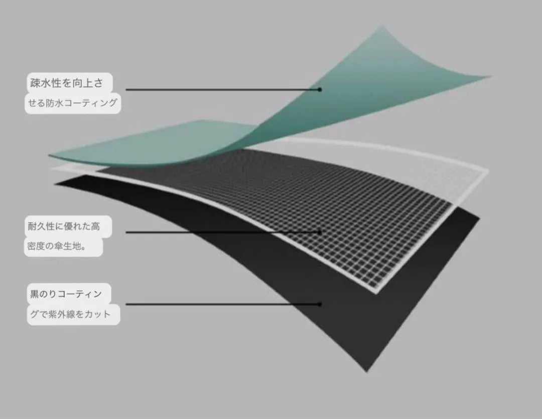 [1 punto restante] Paraguas plegable one-touch apertura y cierre automático one-touch Corte UV celeste | 【残り1点】折りたたみ傘 ワンタッチ自動開閉 晴雨兼用 UVカット ライトブルー