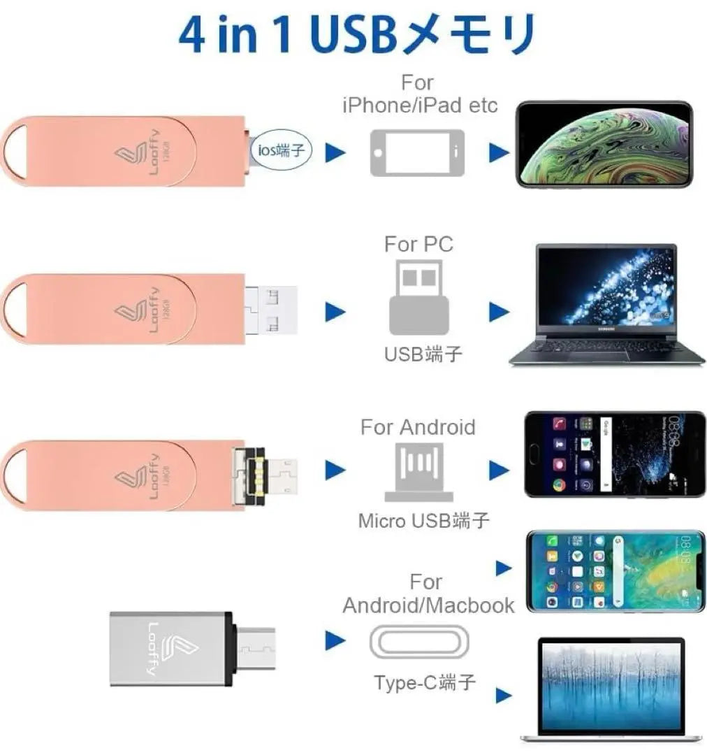 USB memory 128GB 4in1 pink encryption compatible flash drive