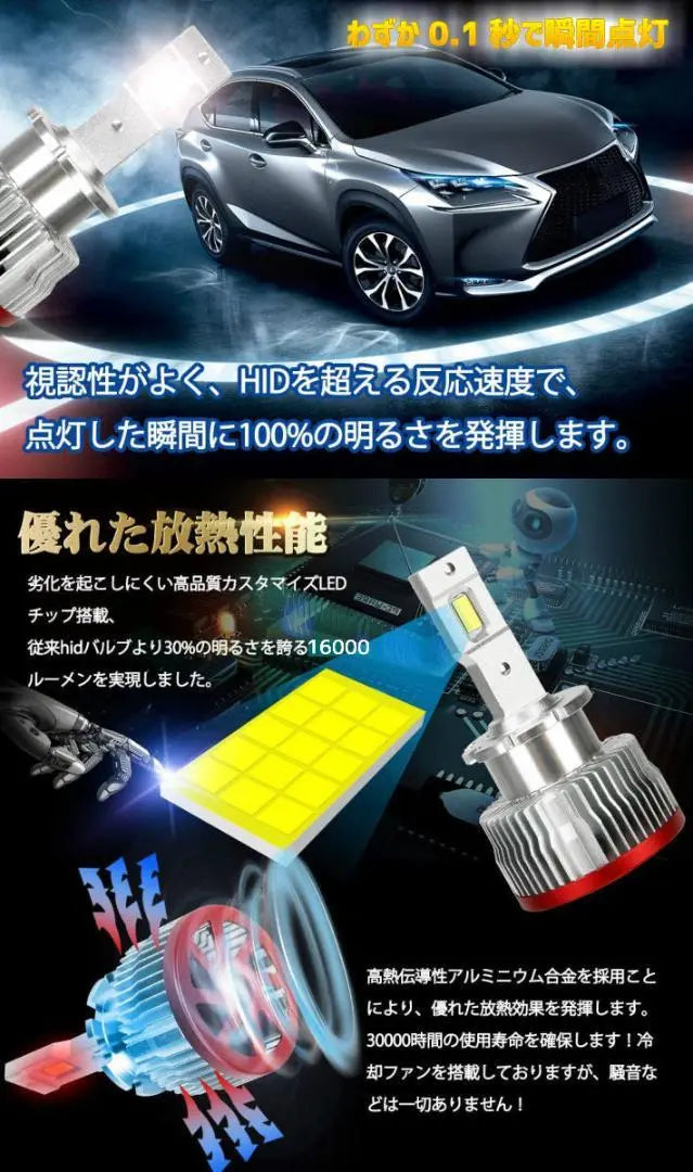 Settings by car type genuine HID D4S/D4R for LED headlights without troublesome processing | 車種別設定 純正HID D4S/D4Rを面倒な加工無しでLEDヘッドライトに