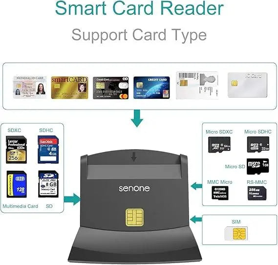 ★★ Card reader IC card reader USB