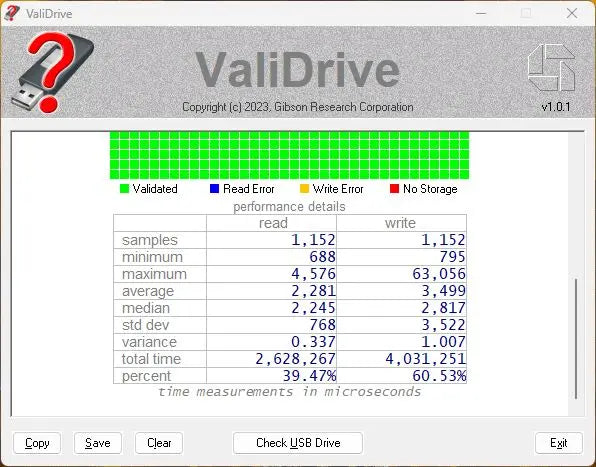 SanDisk 128GB USB memory USB3.0 Used operation confirmed