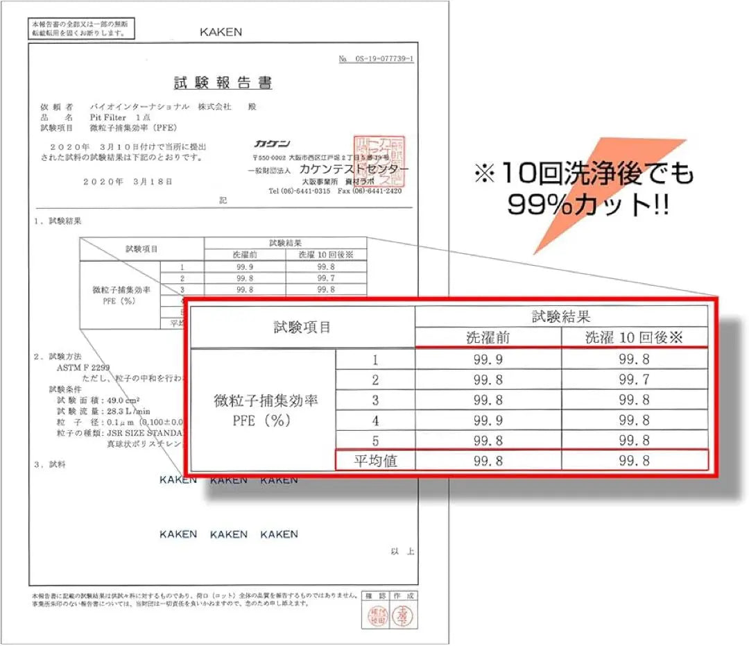 Hoja de filtro de alto funcionamiento para máscara japonesa de tela no tejida 6 material de máscara hecho a mano | 日本製 不織布 マスク用高機能フィルターシート 6枚分 手作りマスク素材