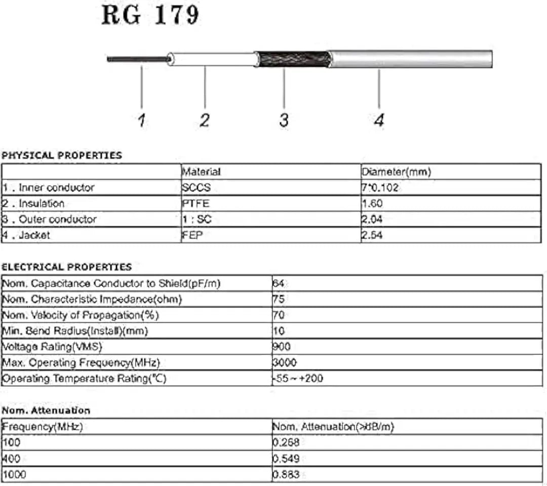 sdi cable Cable-233