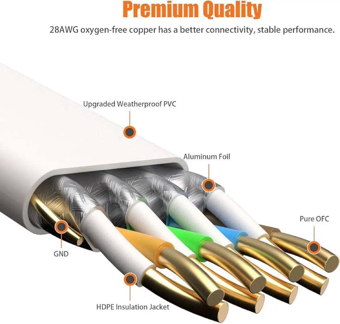 [Entrega anónima] Cable plano LAN CAT 8 3m, 40Gbps | 【匿名配送】Lan フラット ケーブル Cat 8 3M、40Gbps