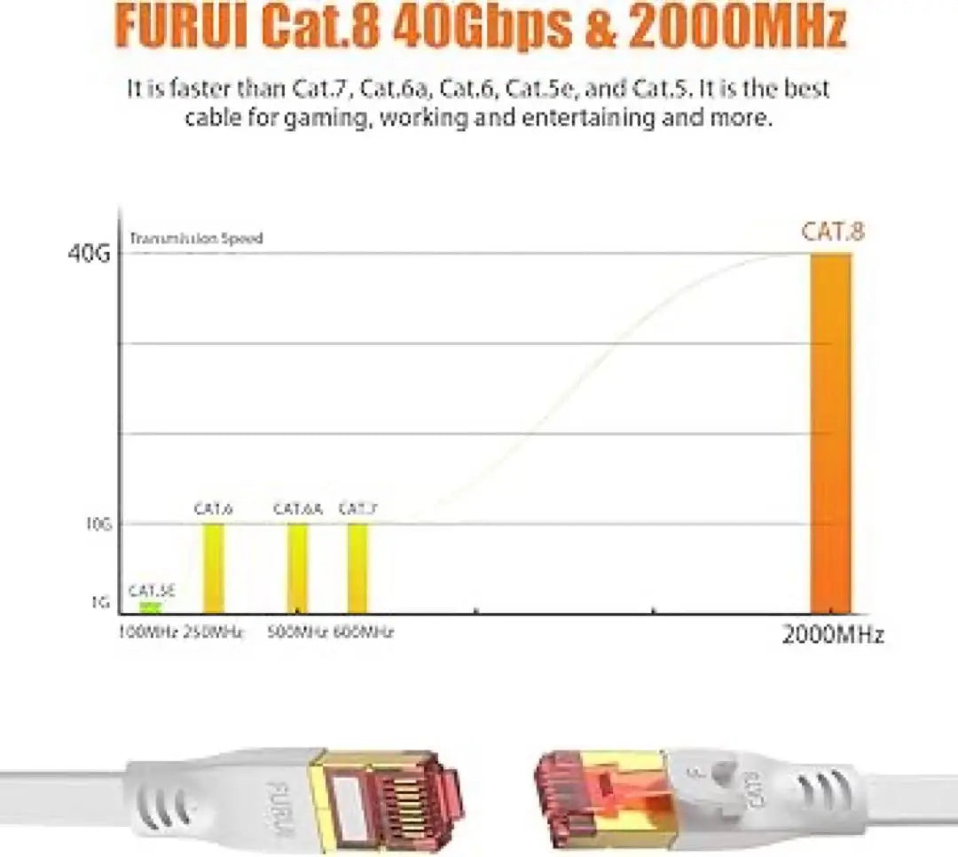 [Entrega anónima] Cable plano LAN CAT 8 3m, 40Gbps | 【匿名配送】Lan フラット ケーブル Cat 8 3M、40Gbps