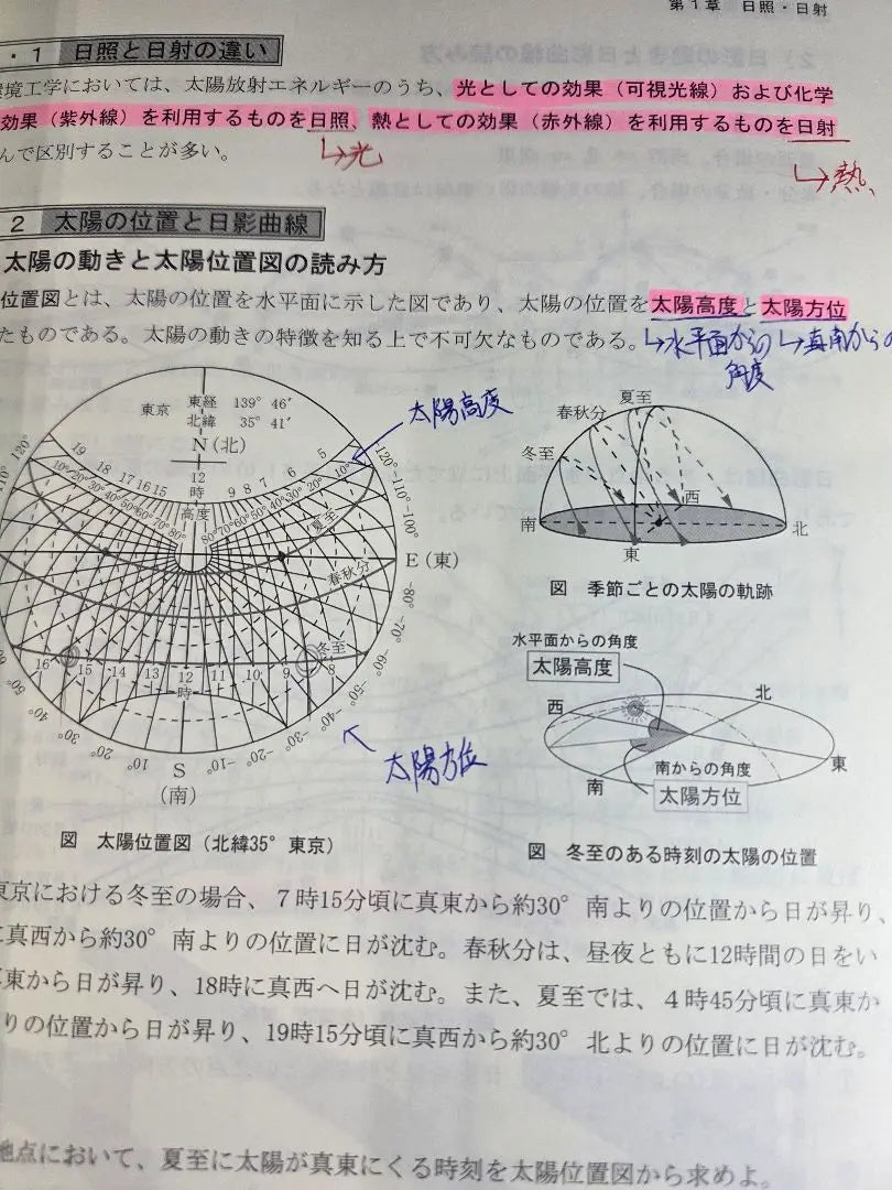 Reiwa 6th Annual First-Class Architecture Discipline Compulsory Project Acquisition Lecture Plainキスト