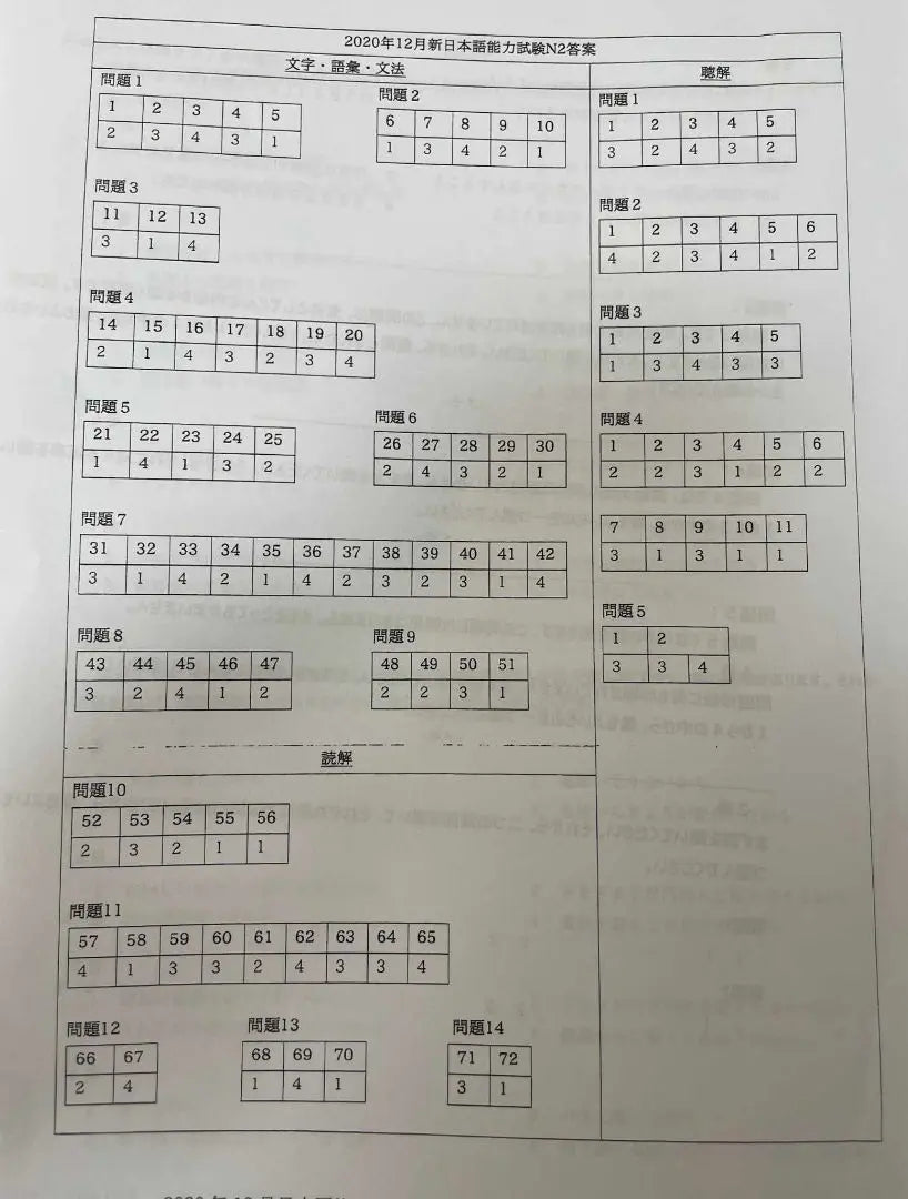 FULL JLPT N2 Past Question Collection [2016~July 2024] 16 points