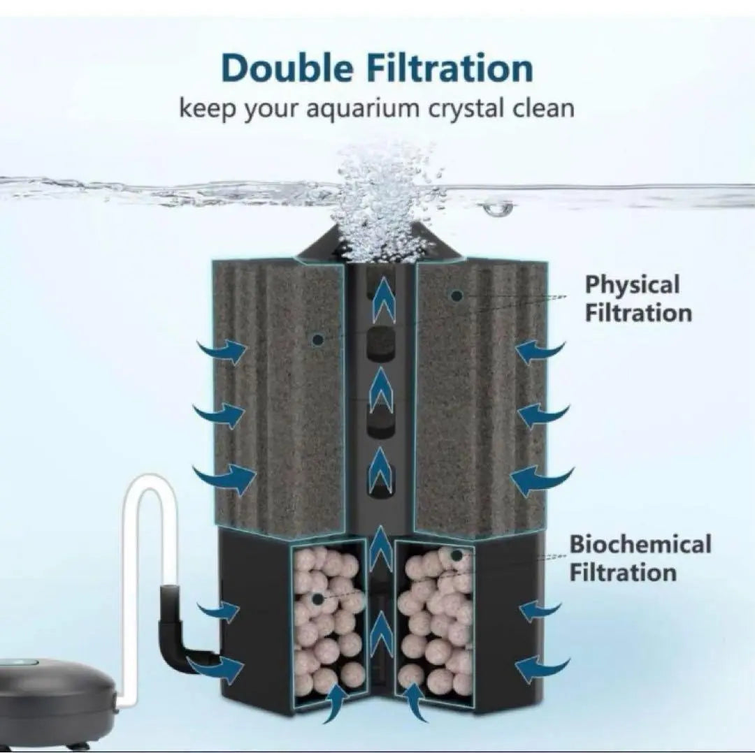 ❤️Anonymous delivery❤️Aquarium filter Sponge filter Filtration Oxygen increase Water circulation 3in1 | ❤️匿名配送❤️水槽フィルター スポンジフィルター ろ過 酸素増加 水循環 3in1