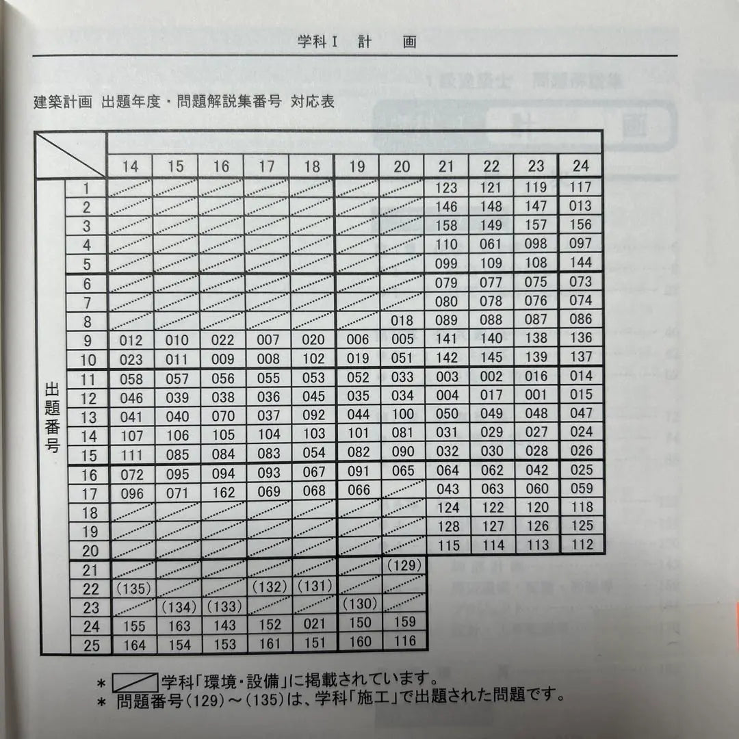 Class 1 Architect Problem Explanation Collection Department I Planning 2013 Edition