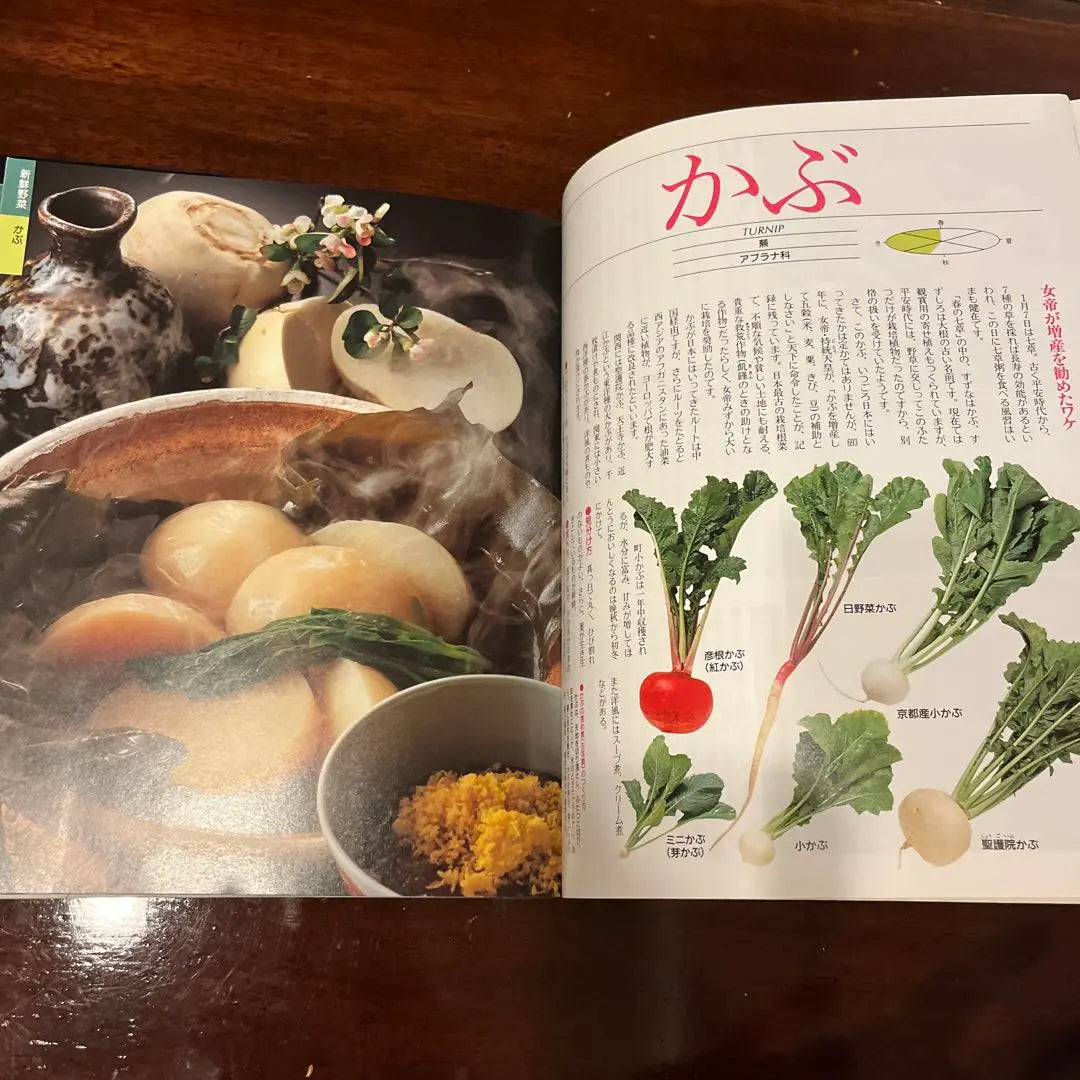 Cookbook: Vegetables