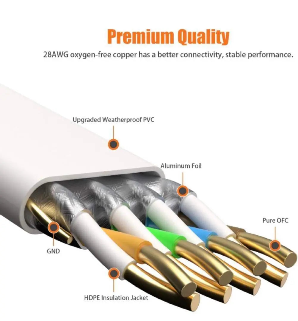 Lan Flat Cable Cat 8 1.8M Ethernet Cable Waterproof