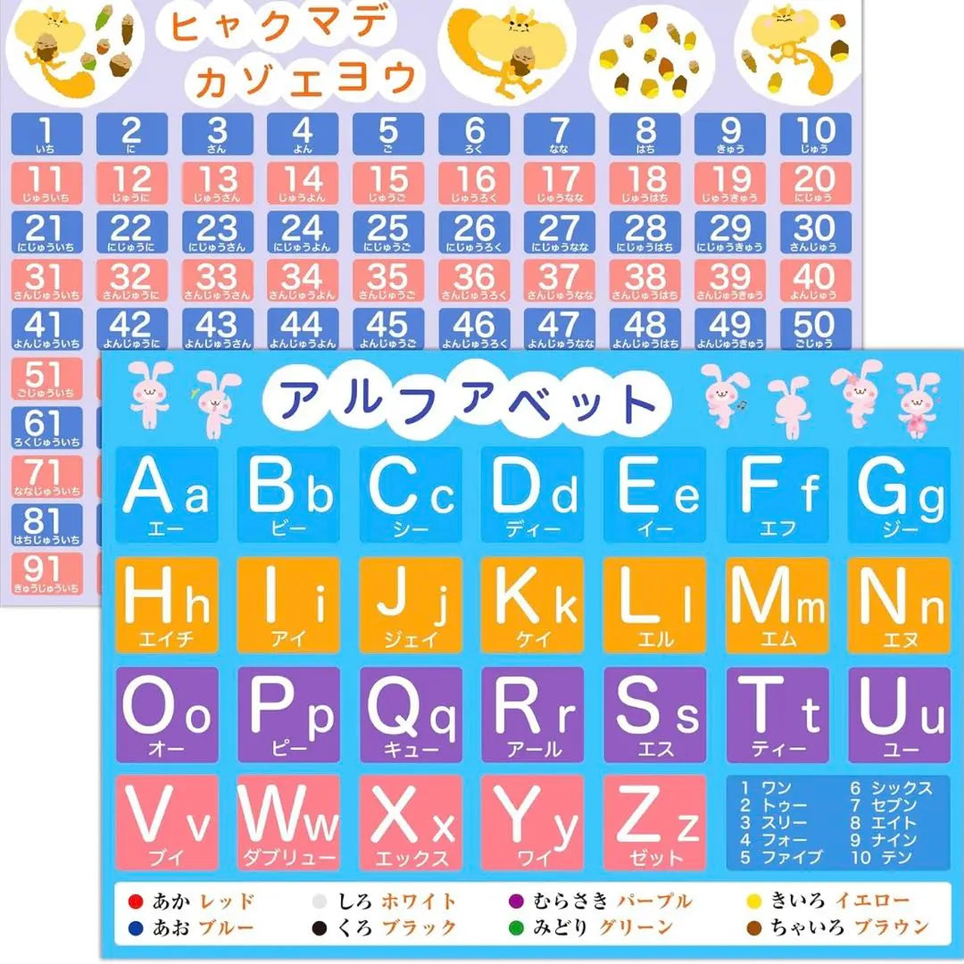 Póster de baño Hiragana Katakana Números Alfabeto Juguetes Juguetes educativos