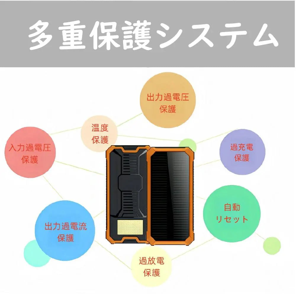 ☆Orange☆20000mAh Solar Battery Solar Charger Solar Panel