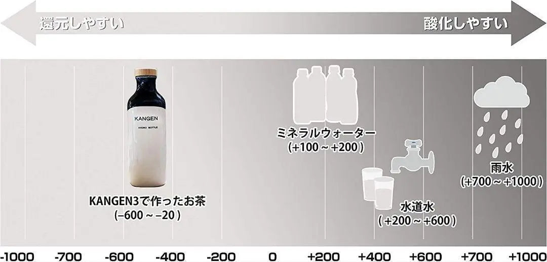 ◎ Nueva botella de reducción KANGEN4 (Oribe) Botella de producción de hidrógeno de bajo potencial de reducción -kun purificadora