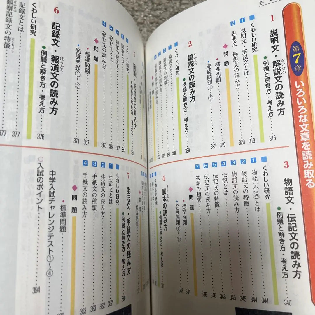 Empresa de investigación de exámenes de examen de escuela primaria de idioma japonés gratuito | 国語自由自在 小学高学年 中学受験 受験研究社