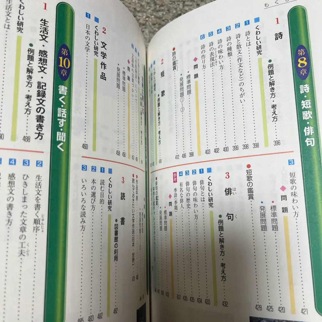 Empresa de investigación de exámenes de examen de escuela primaria de idioma japonés gratuito | 国語自由自在 小学高学年 中学受験 受験研究社