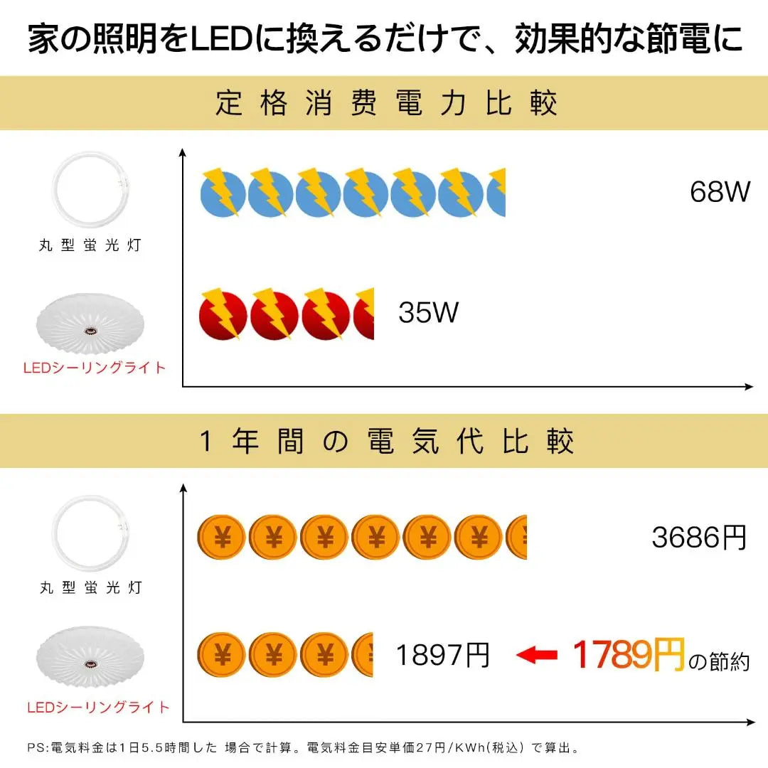 Starry sky effect 8 tatami 10 tatami ceiling light remote control lotus flower blooming in the heart