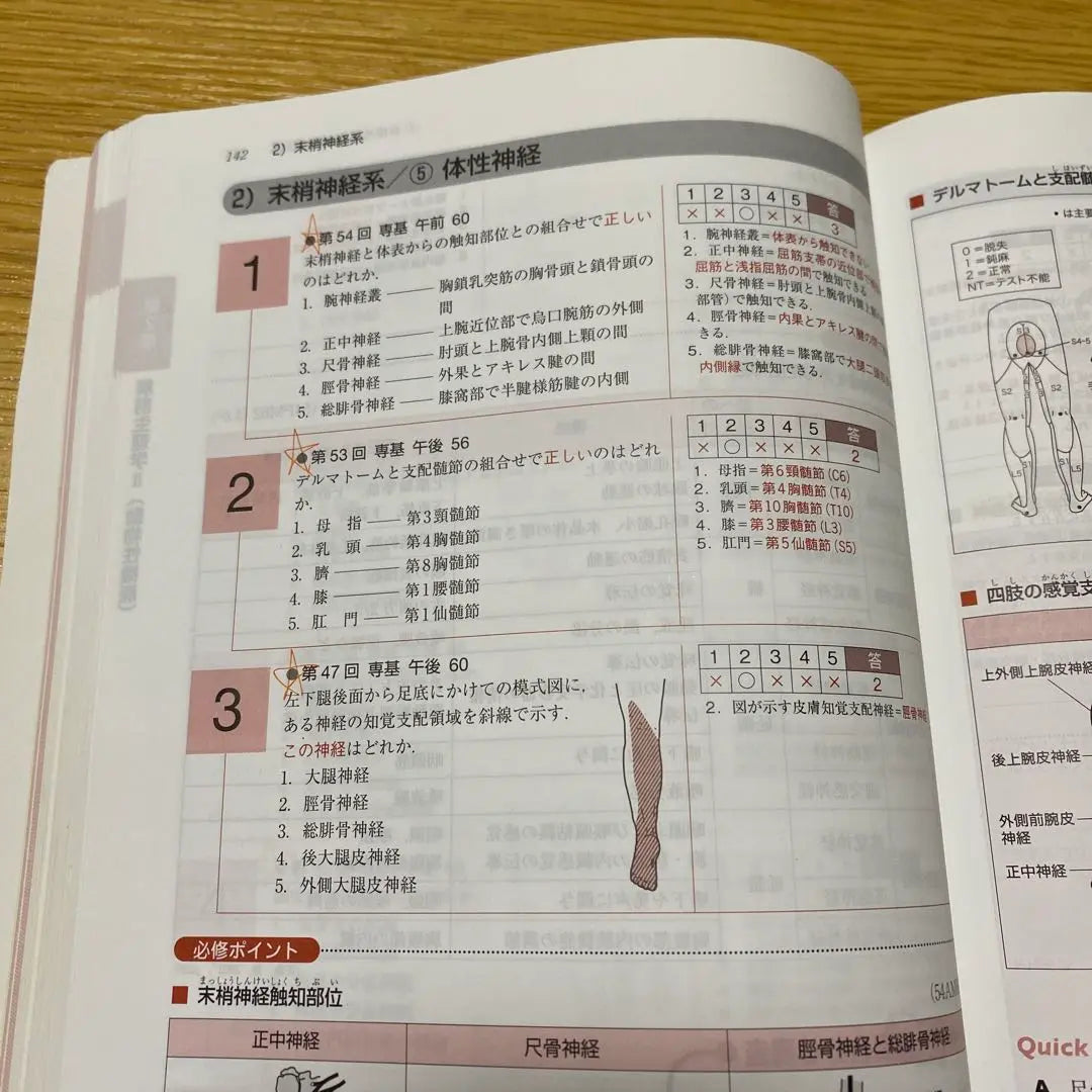 PT/OT National Exam Required Points 2022 Basic Specialty Field Basic Medicine