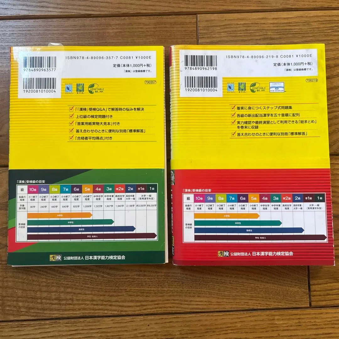 Kanji Kentei Level 4 Past Questions & Steps