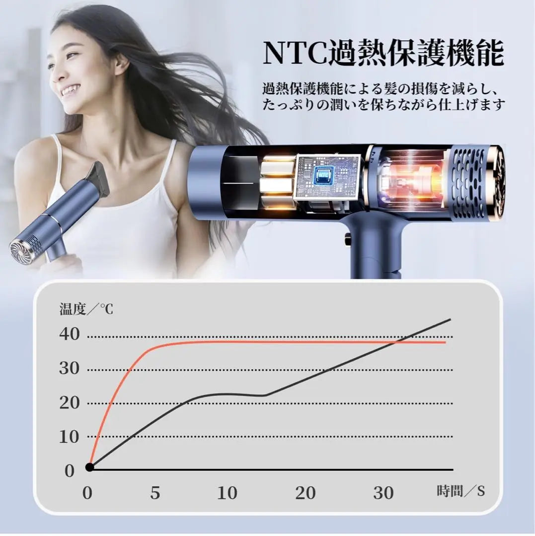 New dryer High concentration negative ions High air volume Quick drying Salon only T-shaped