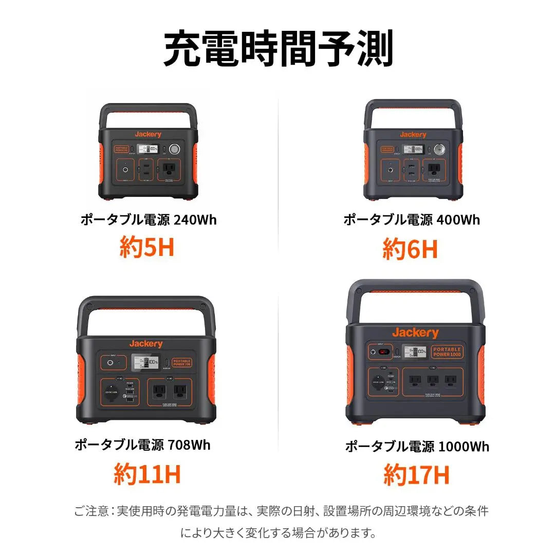 IP65 Waterproof 100W Solar Charger Foldable