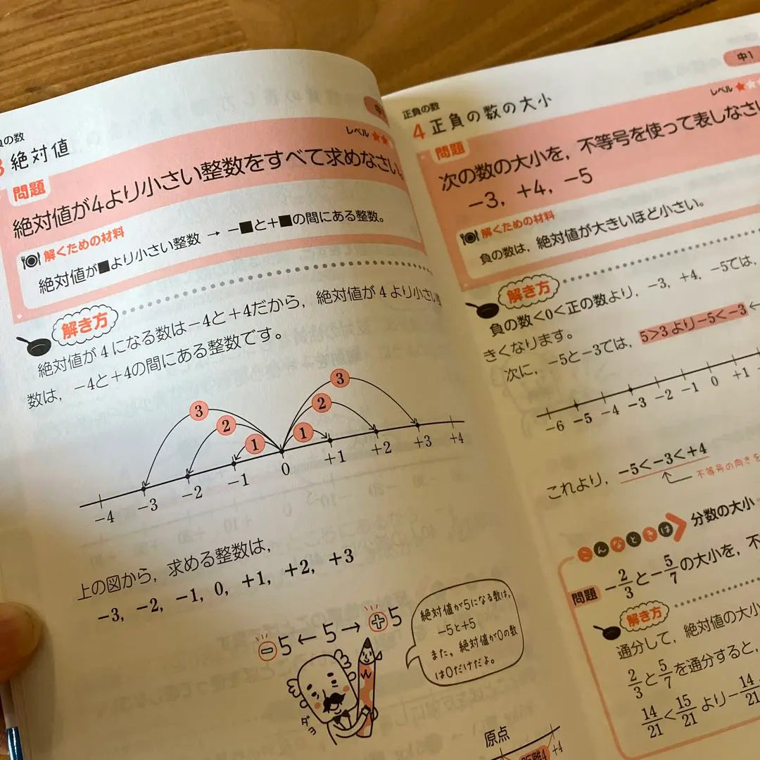 Junior high school mathematics Japanese language, each one is easy to understand