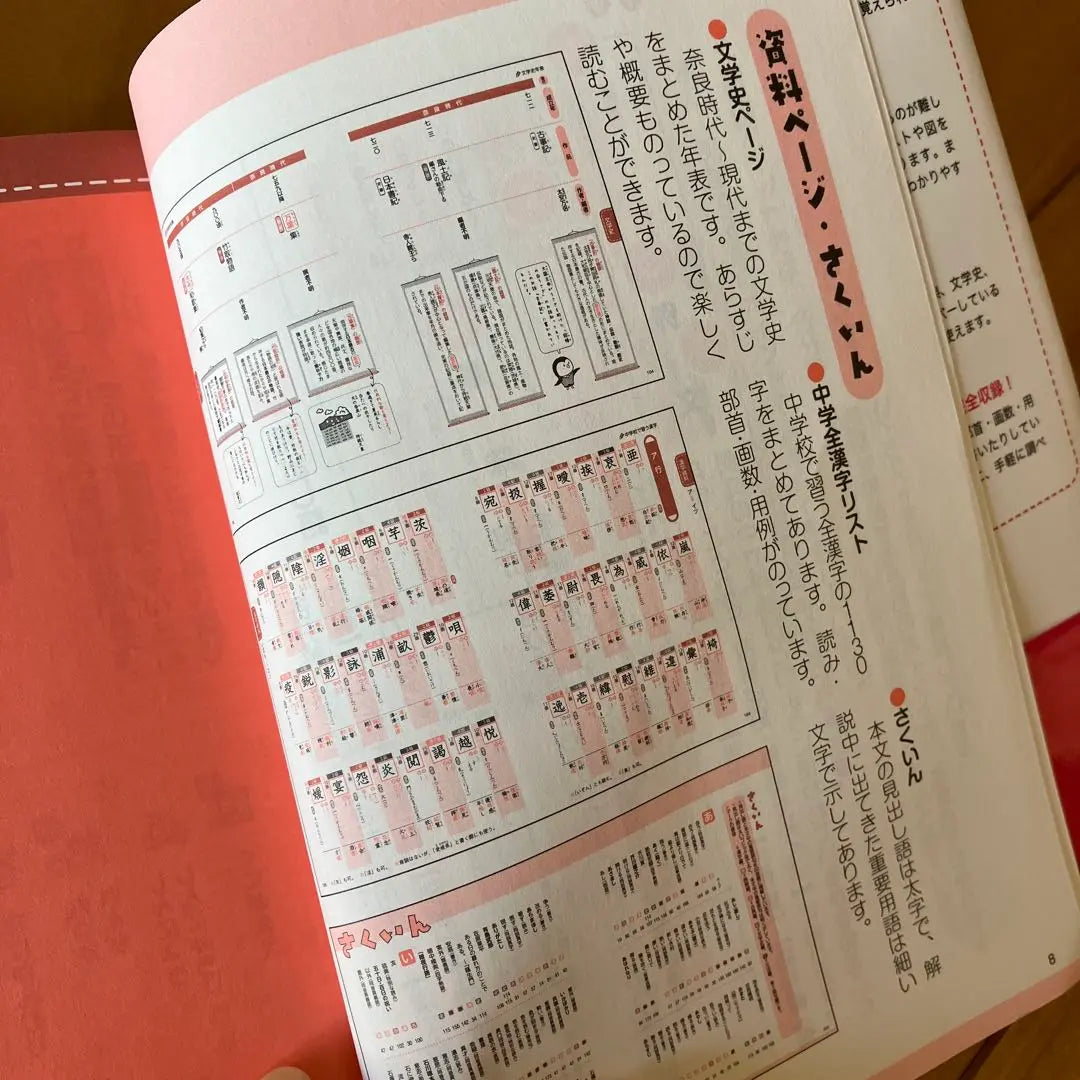 Junior high school mathematics Japanese language, each one is easy to understand