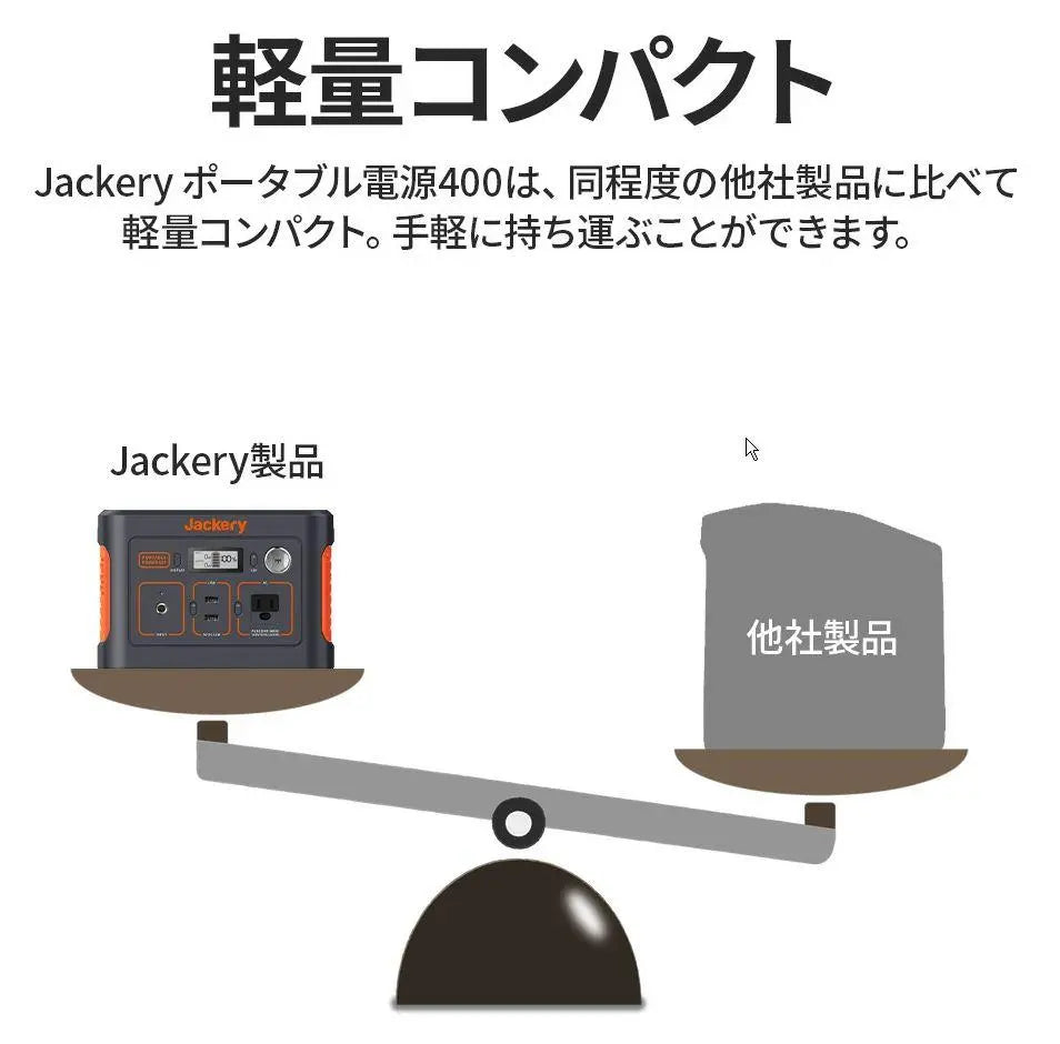 0202 [Free Shipping] Jackery Portable Power Supply 112200mAh/400Wh