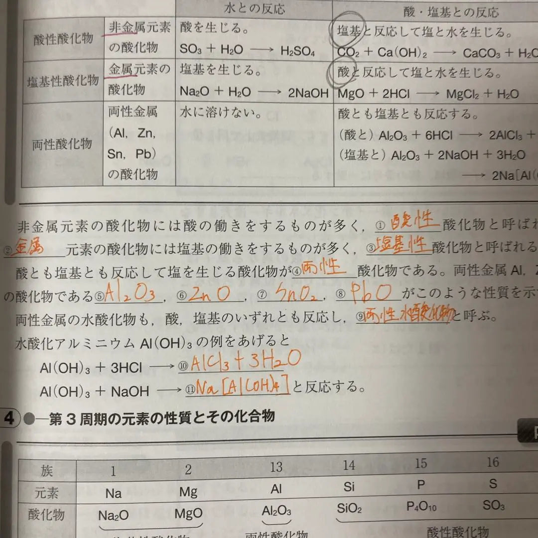 Problem type by university enrollment common test chemistry | 問題タイプ別 大学入学共通テスト 化学