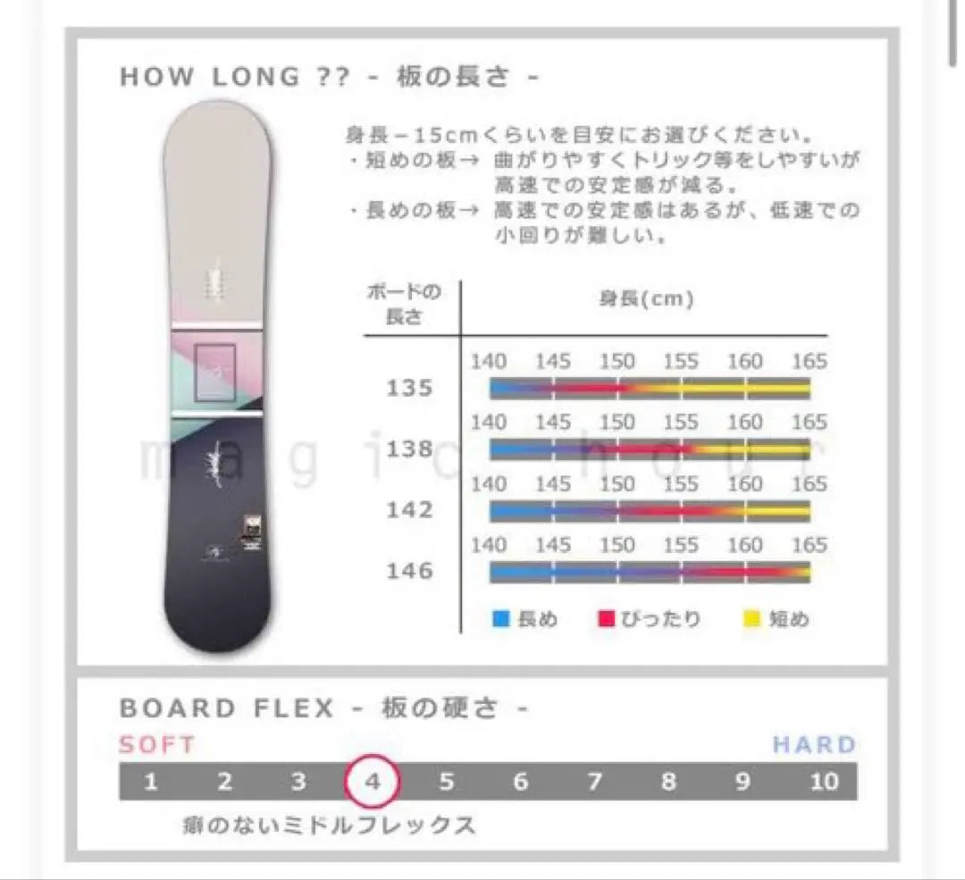 SPOON FLY1 138cm LOW-CAMBER Snowboarding Model this season