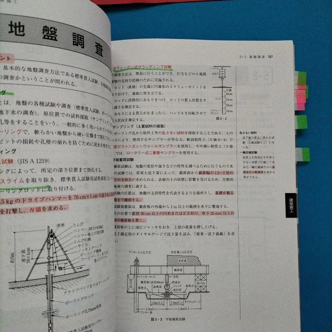 2nd grade Building Construction Management Engineers In required text textbook | 2級建築施工管理技士 要点テキスト 平成30年度版