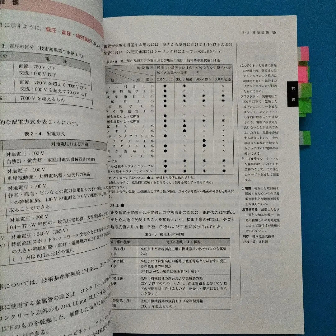 2nd grade Building Construction Management Engineers In required text textbook | 2級建築施工管理技士 要点テキスト 平成30年度版