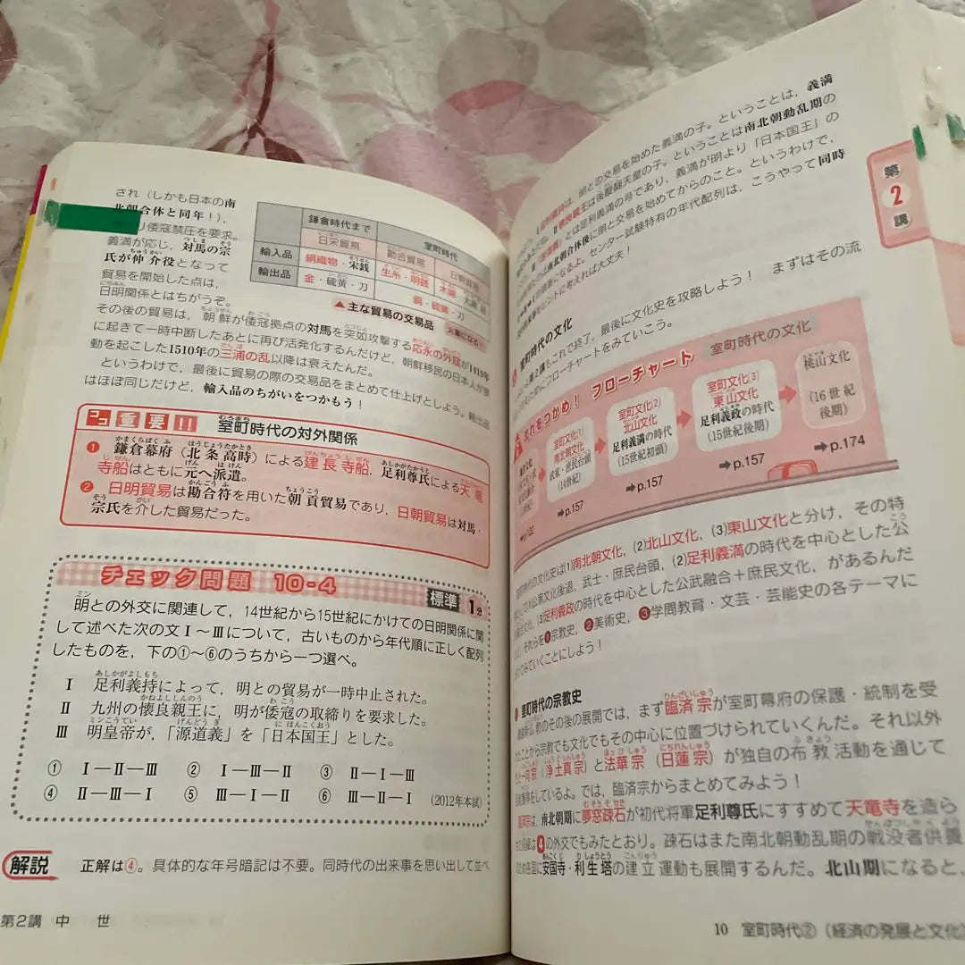 A book where you can get the scores of Japanese history B interestingly