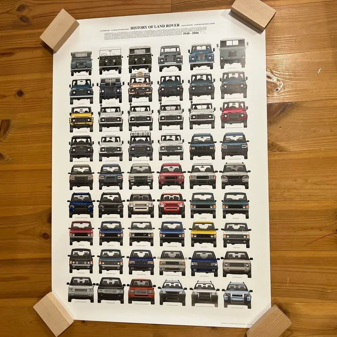 Land Rover 4 posters LAND ROVER DEFENDER RANGE