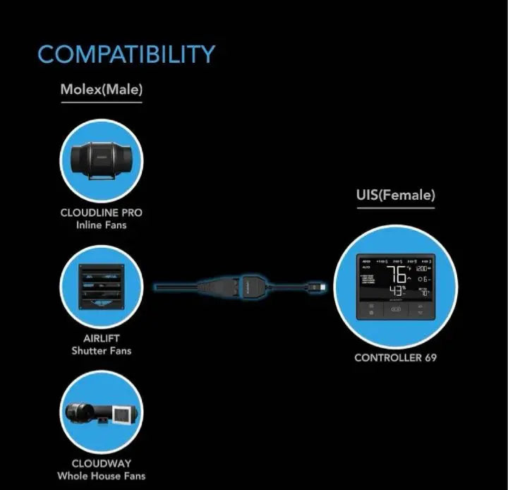 ☘️Solo un artículo☘️Cable de conversión Adaptador de puerto CLOUDLINE